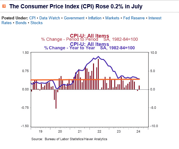 a graphic helping viewers understand market volatility in 2024