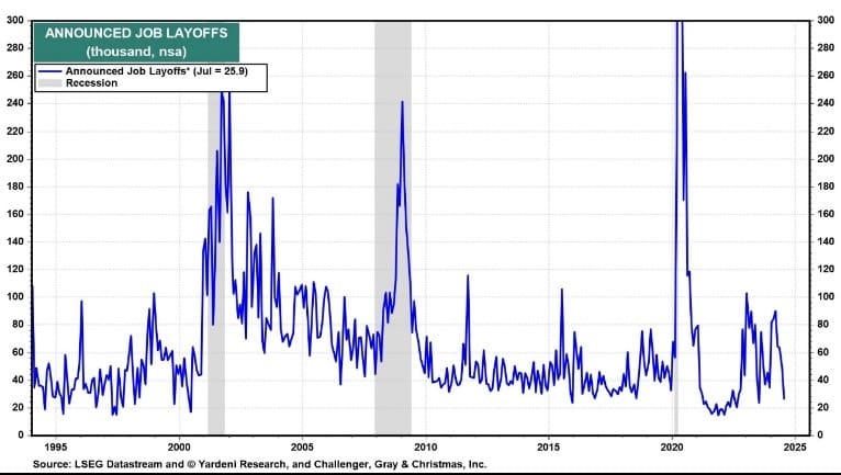 a graphic helping viewers understand market volatility in 2024