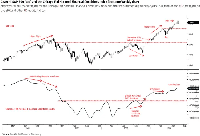 a graphic helping viewers understand market volatility in 2024