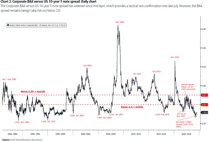 a graphic helping viewers understand market volatility in 2024