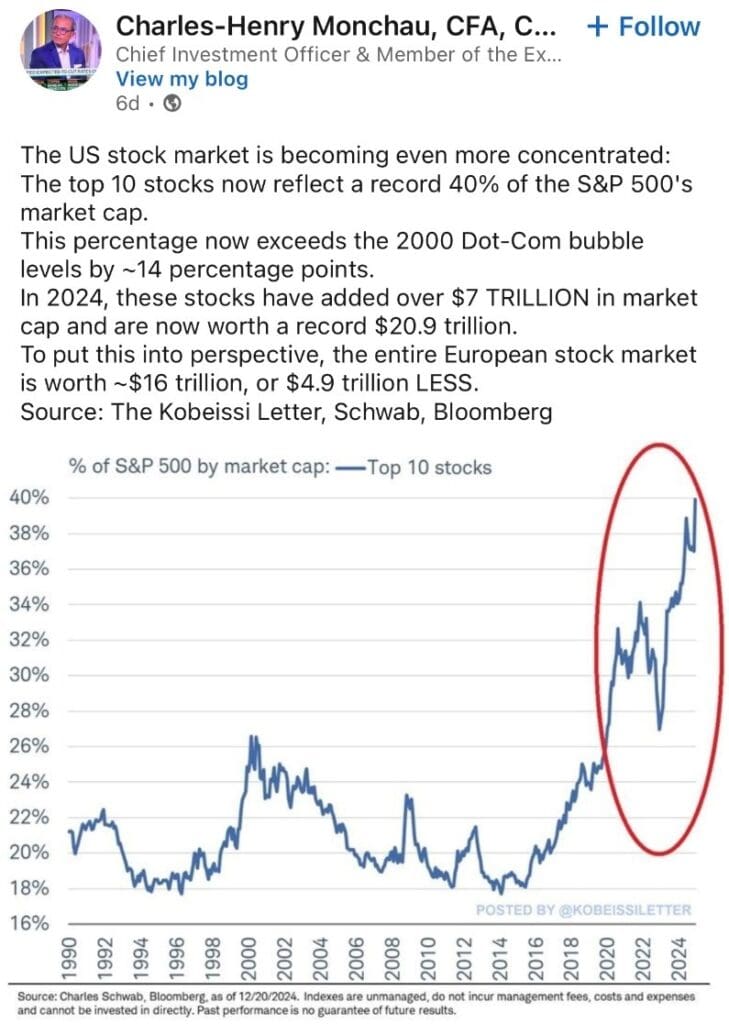 magnificent 10 stocks graph example